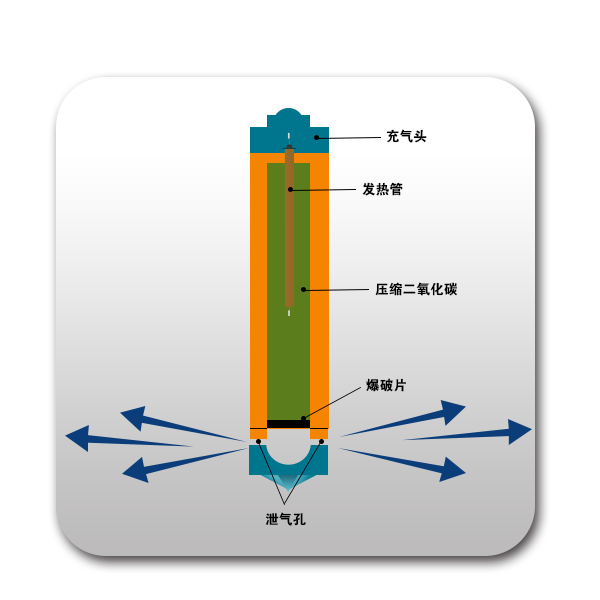 二氧化碳致裂設(shè)備工作原理